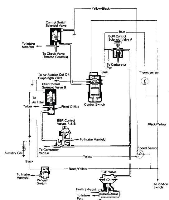 EGR Function Testing